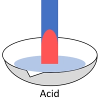 ACID TEST